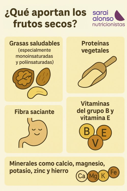 Infografía de frutos secos