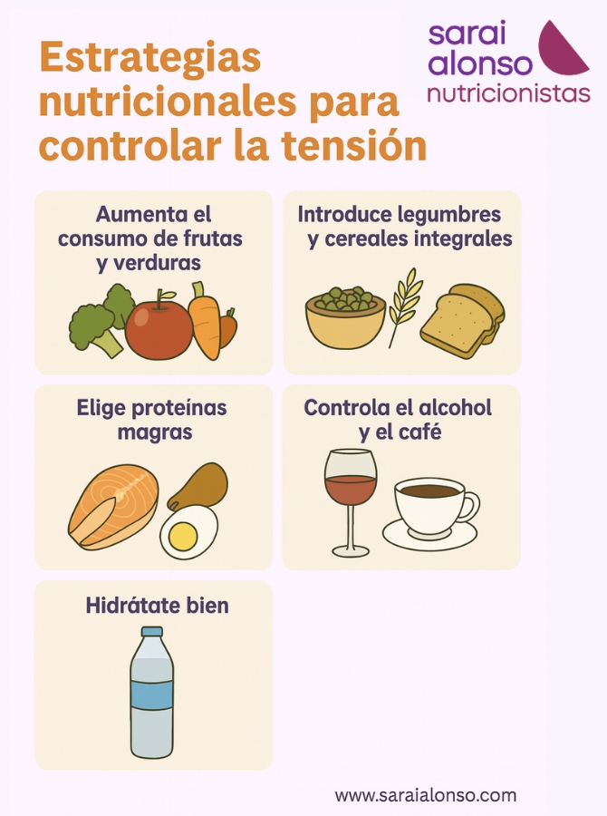 Estrategias nutricionales para controlar la tensión
