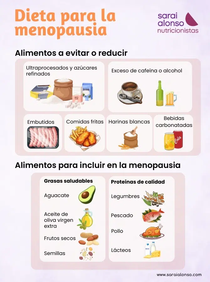 Infografía de dieta para la menopausia