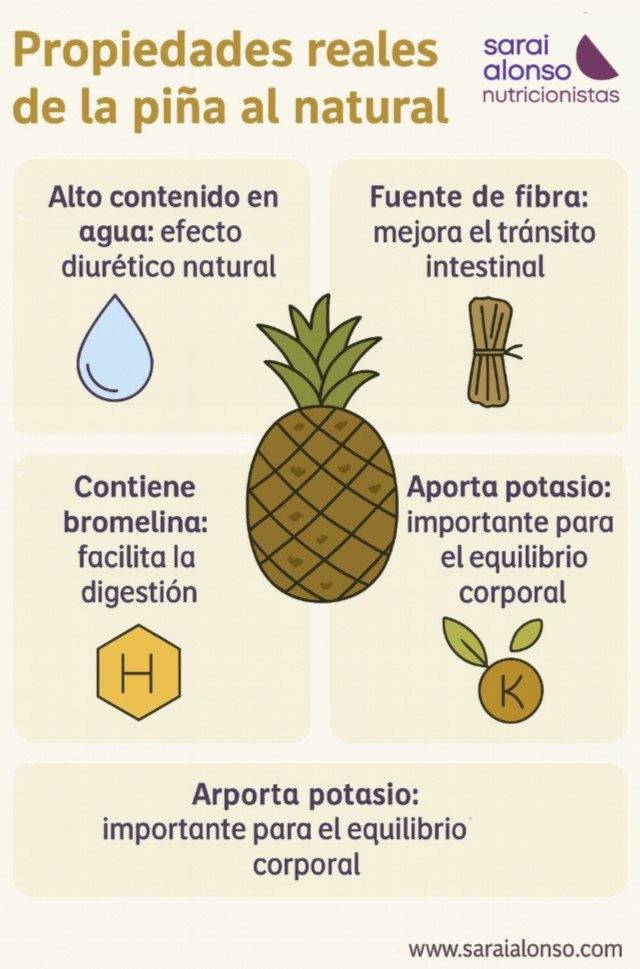 Propiedades de la piña