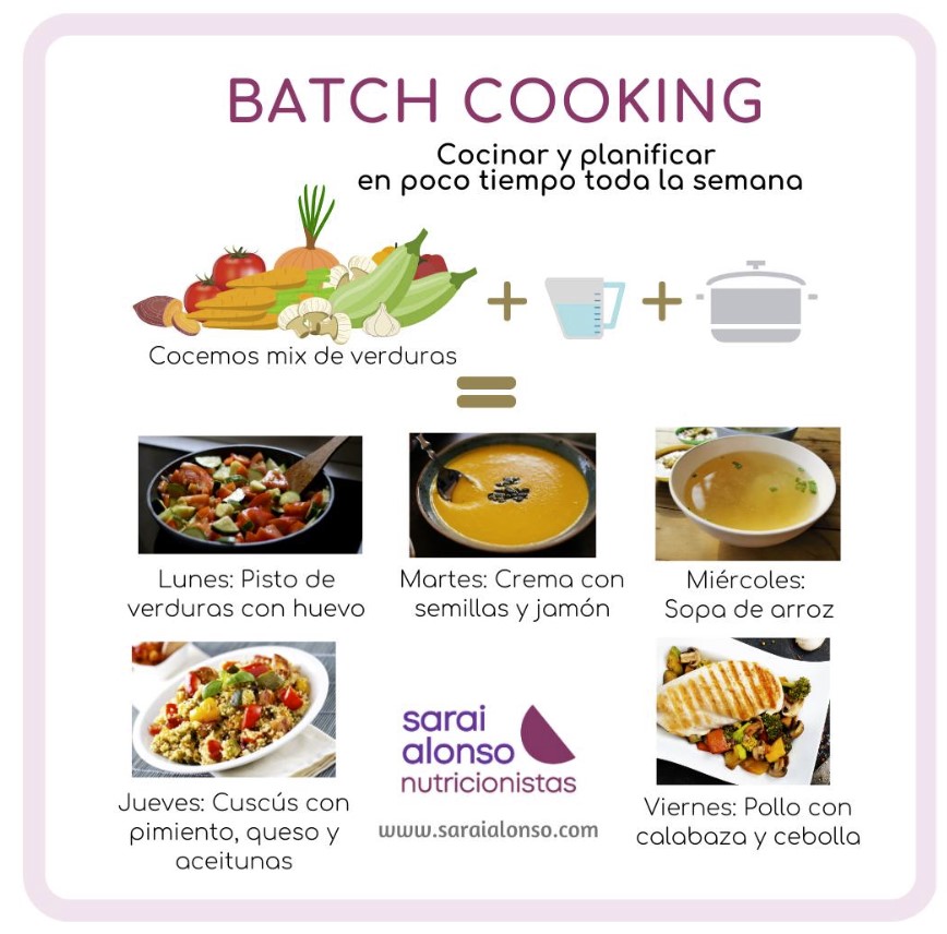 Batch Cooking