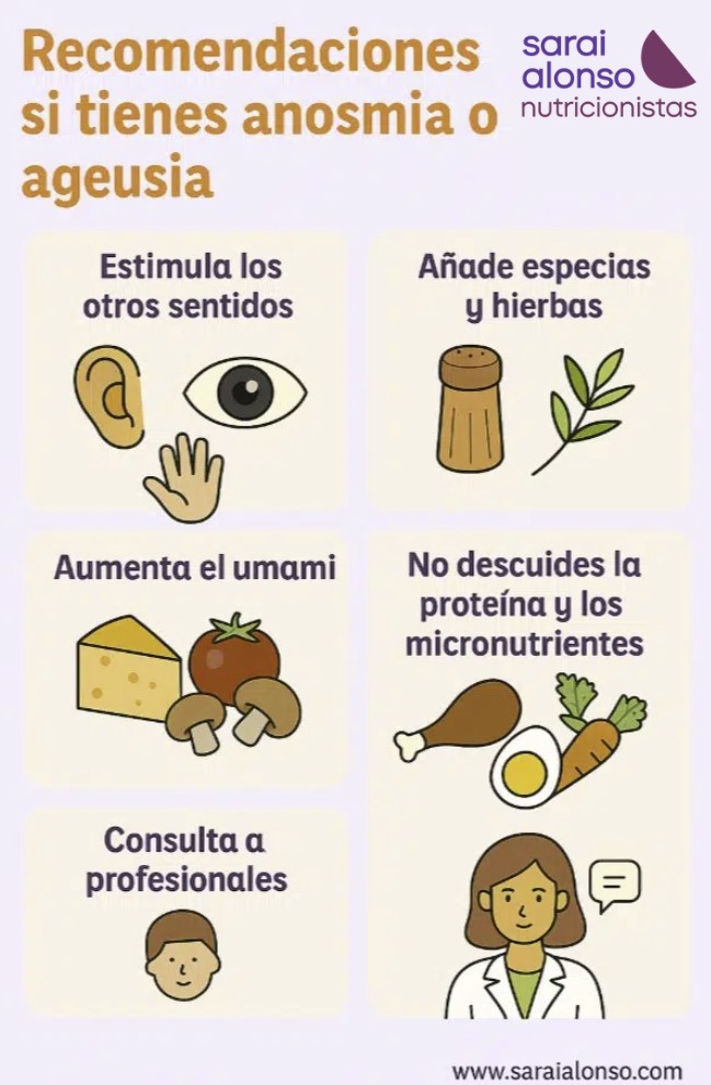 Infografía anosmia y ageusia
