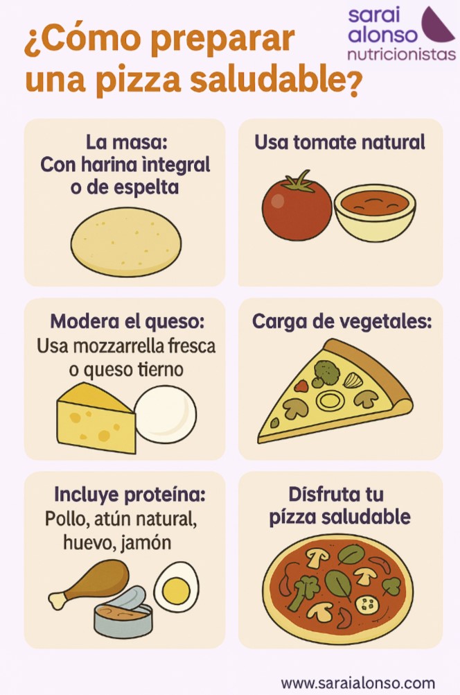 Infografía de pizza sana
