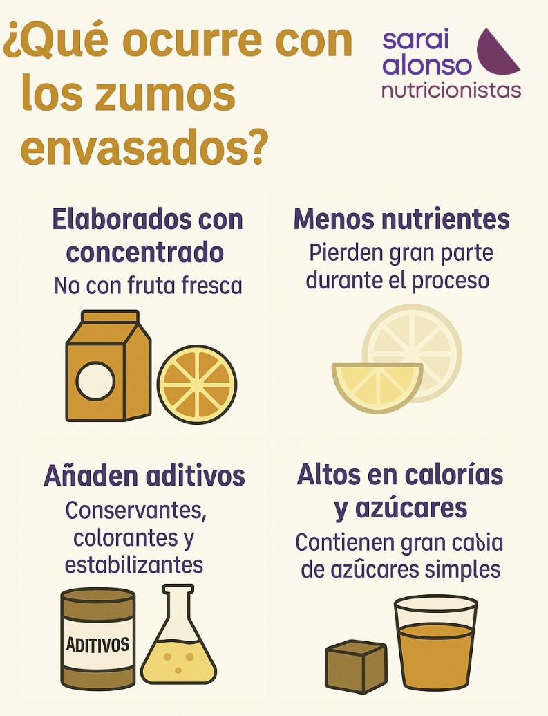 Infografía zumo natural