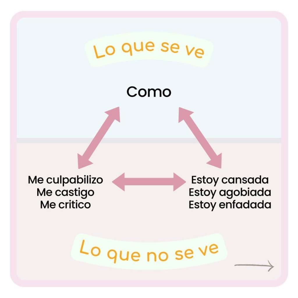 TCA infografía
